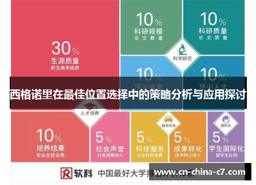 西格诺里在最佳位置选择中的策略分析与应用探讨
