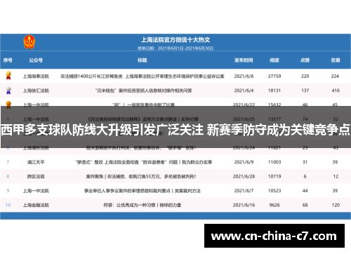 西甲多支球队防线大升级引发广泛关注 新赛季防守成为关键竞争点