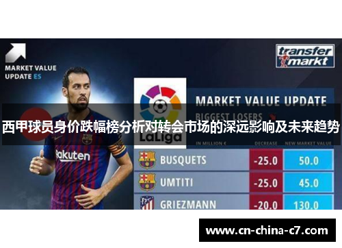 西甲球员身价跌幅榜分析对转会市场的深远影响及未来趋势
