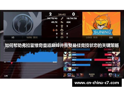 如何帮助弗拉霍维奇重返巅峰并恢复最佳竞技状态的关键策略