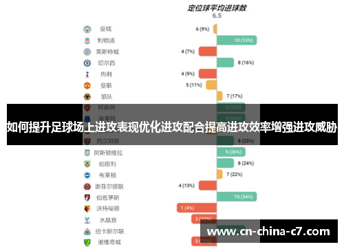 如何提升足球场上进攻表现优化进攻配合提高进攻效率增强进攻威胁