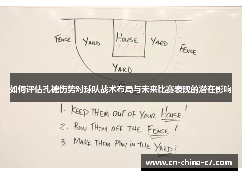 如何评估孔德伤势对球队战术布局与未来比赛表现的潜在影响