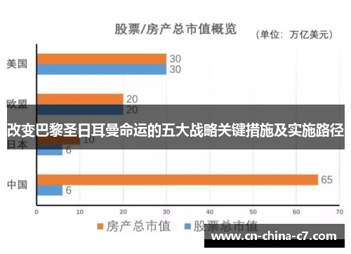 改变巴黎圣日耳曼命运的五大战略关键措施及实施路径
