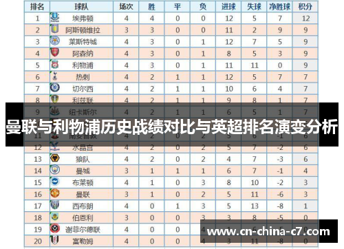曼联与利物浦历史战绩对比与英超排名演变分析 曼联与利物浦历史战绩对比与英超排名演变分析