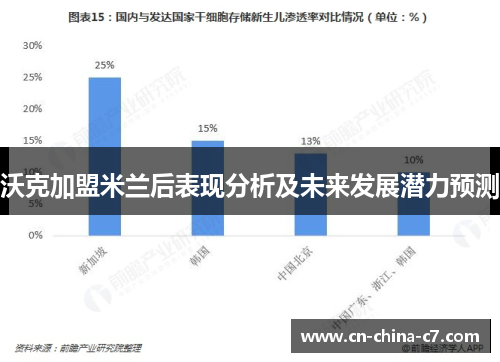 沃克加盟米兰后表现分析及未来发展潜力预测 沃克加盟米兰后表现分析及未来发展潜力预测