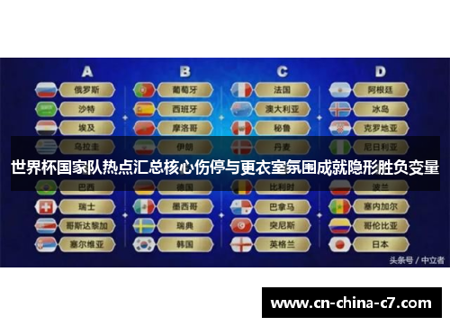 世界杯国家队热点汇总核心伤停与更衣室氛围成就隐形胜负变量