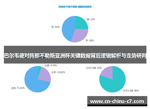 巴尔韦德对阵那不勒斯亚洲杯关键数据背后逻辑解析与走势研判 巴尔韦德对阵那不勒斯亚洲杯关键数据背后逻辑解析与走势研判