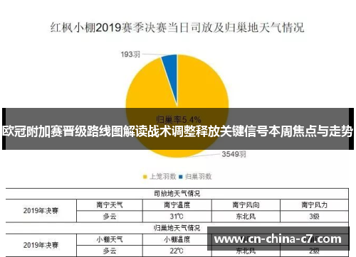 欧冠附加赛晋级路线图解读战术调整释放关键信号本周焦点与走势