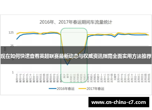 现在如何快速查看英超联赛最新动态与权威资讯指南全面实用方法推荐 现在如何快速查看英超联赛最新动态与权威资讯指南全面实用方法推荐