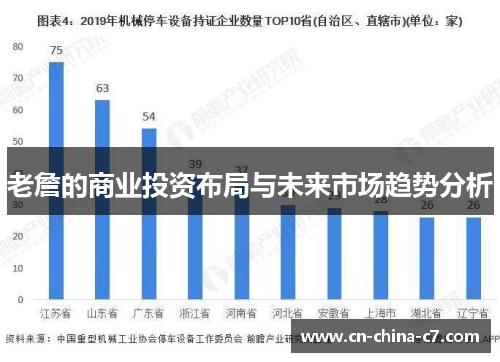 老詹的商业投资布局与未来市场趋势分析