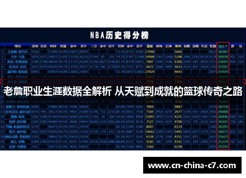 老詹职业生涯数据全解析 从天赋到成就的篮球传奇之路