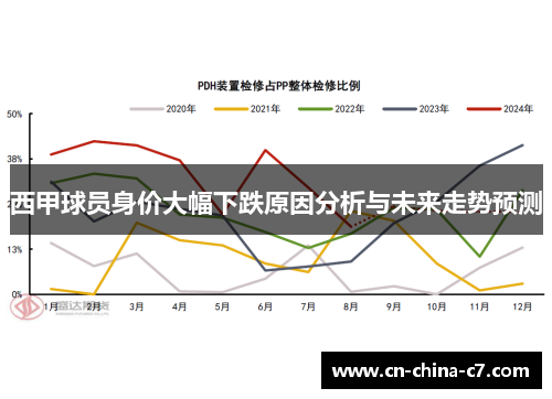 西甲球员身价大幅下跌原因分析与未来走势预测