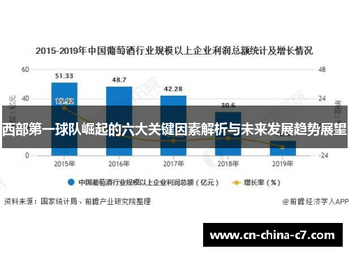 西部第一球队崛起的六大关键因素解析与未来发展趋势展望 西部第一球队崛起的六大关键因素解析与未来发展趋势展望