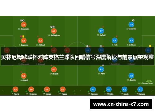 贝林厄姆欧联杯对阵英格兰球队回暖信号深度解读与前景展望观察 贝林厄姆欧联杯对阵英格兰球队回暖信号深度解读与前景展望观察