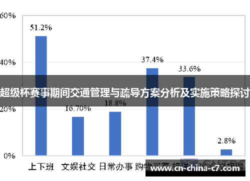 超级杯赛事期间交通管理与疏导方案分析及实施策略探讨 超级杯赛事期间交通管理与疏导方案分析及实施策略探讨