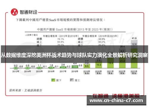 从数据维度深挖美洲杯战术趋势与球队实力演化全景解析研究洞察
