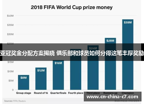 亚冠奖金分配方案揭晓 俱乐部和球员如何分得这笔丰厚奖励